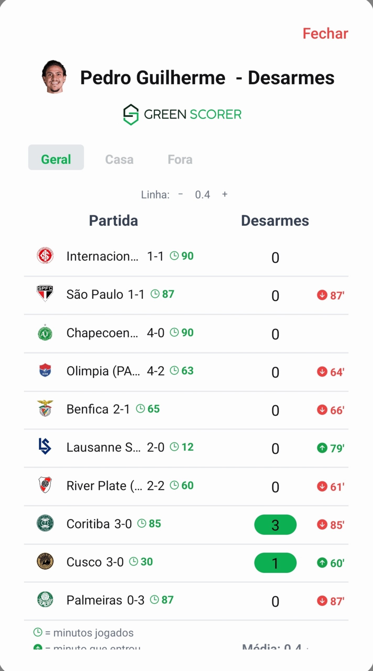 Print do app GreenScorer: modal do jogador mostrando desarmes de Pedro Guilherme (Flamengo)