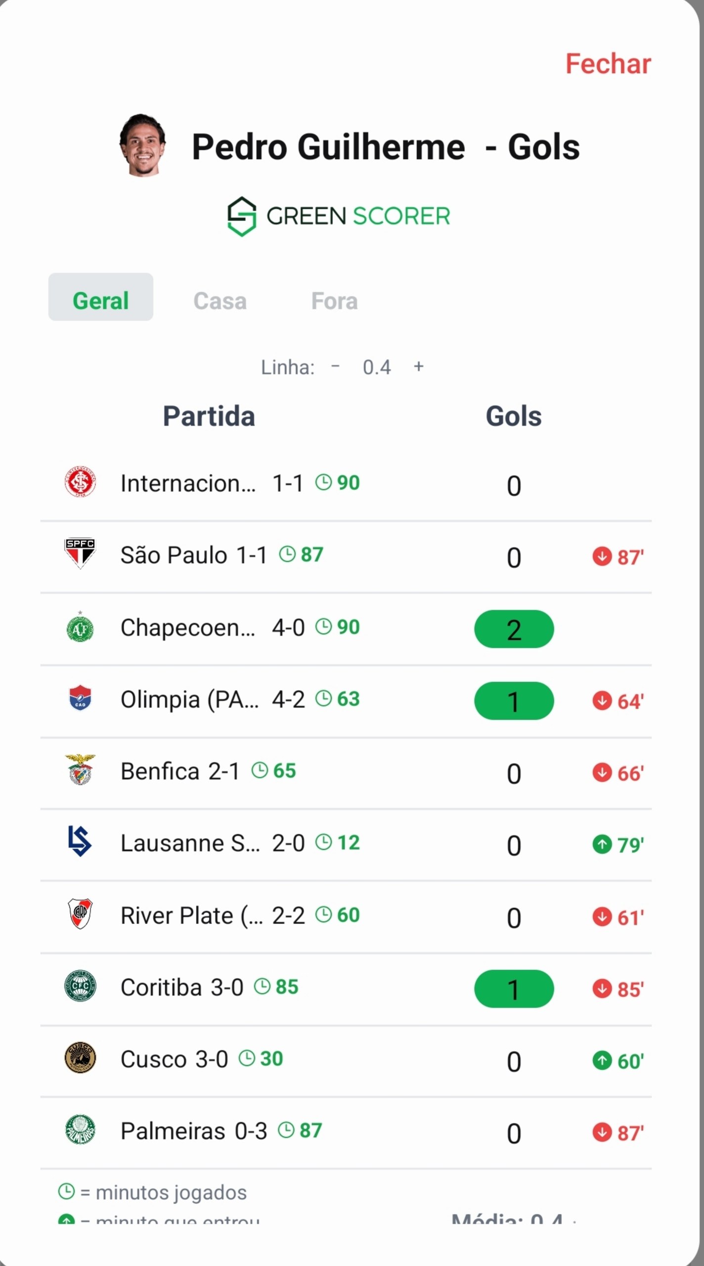 Print do app GreenScorer: modal do jogador mostrando gols de Pedro Guilherme (Flamengo)