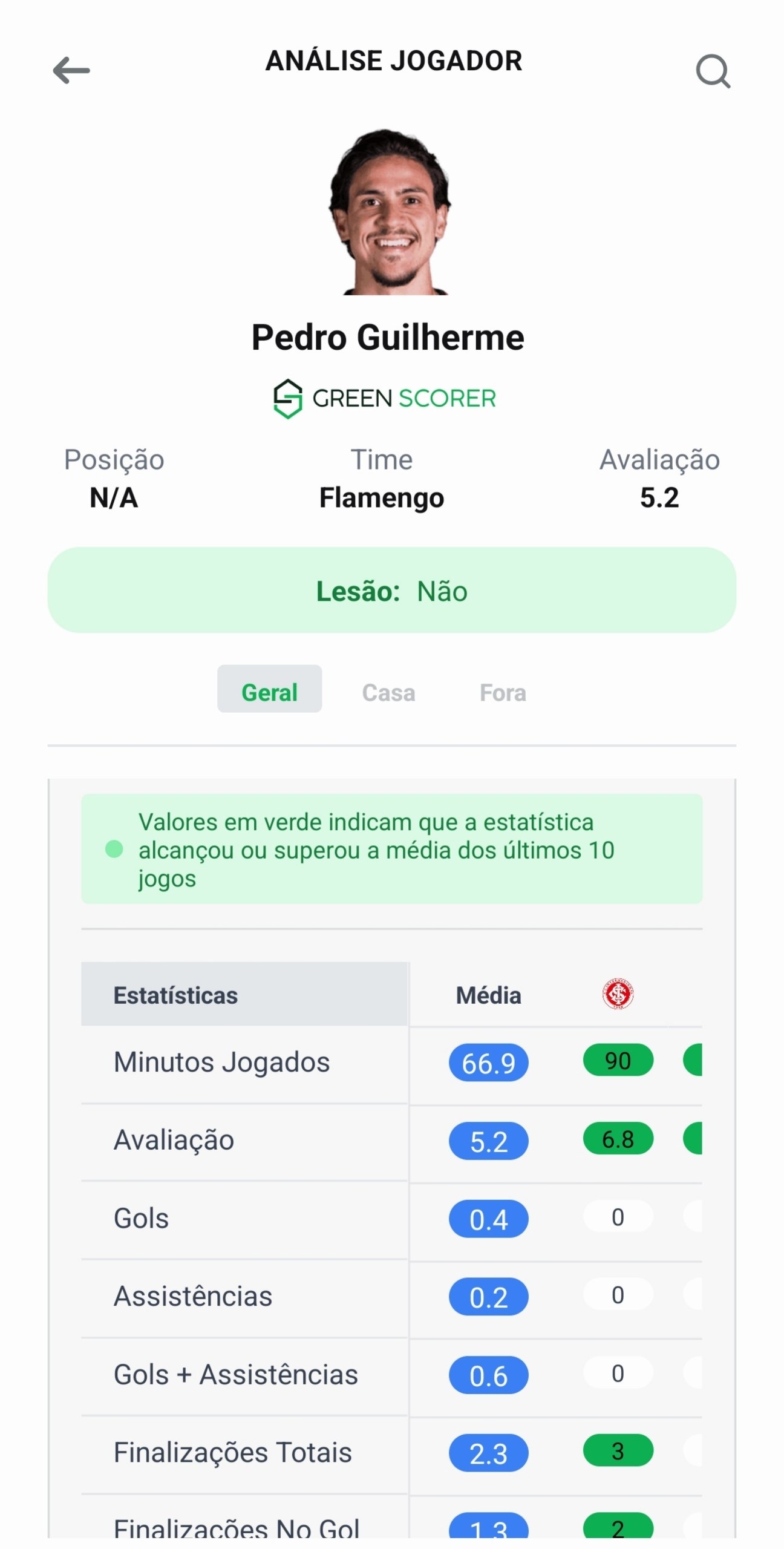 Print do app GreenScorer: tela de Análise do Jogador de Pedro Guilherme (Flamengo), com a tabela de estatísticas e os filtros de mando de campo