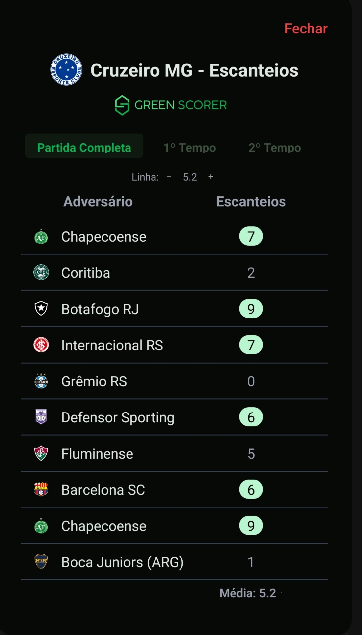 Print do app GreenScorer: modal de escanteios de Cruzeiro MG nos últimos 10 jogos